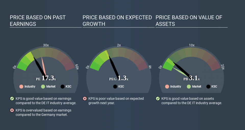 XTRA:KSC Price Estimation Relative to Market March 28th 2020