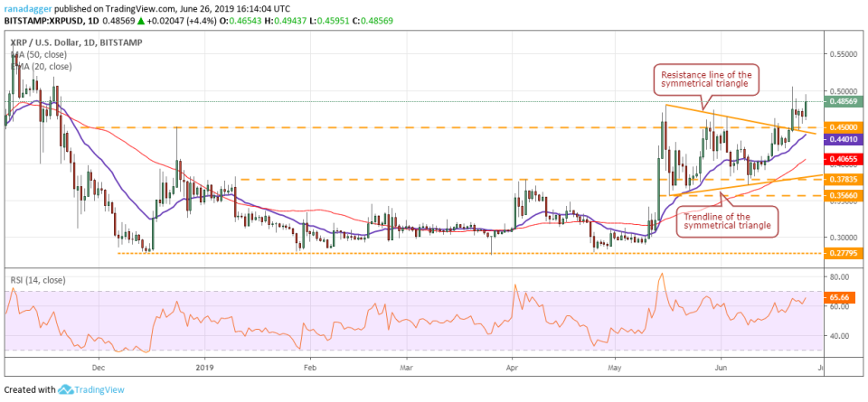 XRP/USD