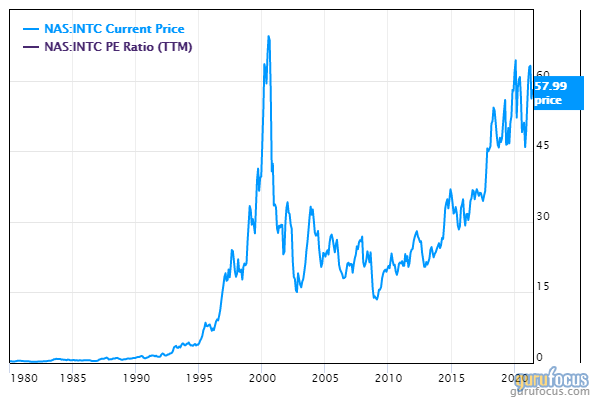 5 Tech Stocks Trading With Low Price-Earnings Ratios