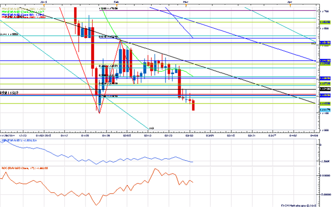 Price & Time: Big Day For USD/CAD