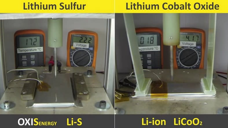 ▲硫化鋰電池目前的電池壽命已能達到超過充放電2000次的程度。