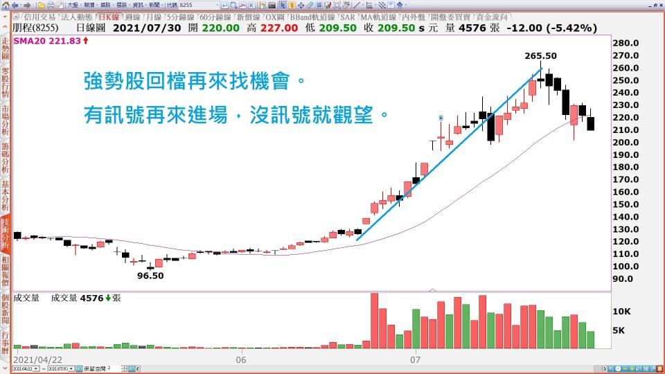 豁達的心態，成就投資高手