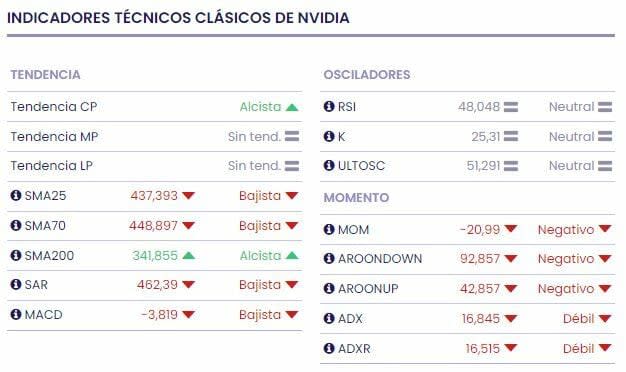 Washington frena de inmediato las exportaciones de Nvidia hacia China