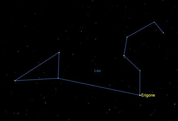 Thursday, March 20, 2:07 a.m. Asteroid 163 Erigone will pass in front of the first magnitude star Regulus, causing it to blink out of sight for a few seconds. This will be visible only on a narrow path starting over Long Island, New York, throu