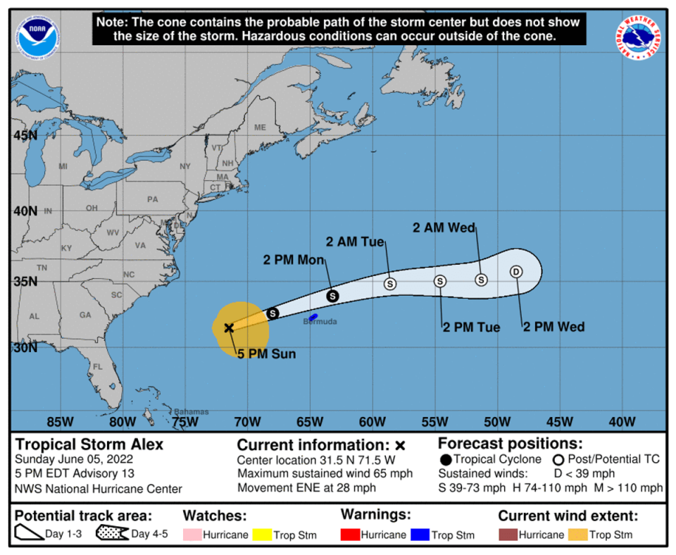 A graphic from the US National Hurricane Center showing the predicted path of Storm Alex as of Sunday evening (National Hurricane Center)