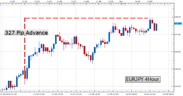 Learn_Forex_Scalping_Short_Term_Market_Momemtum_body_Picture_2.png, Learn Forex: Scalping Short Term Market Momentum