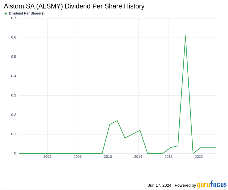 Alstom SA's Dividend Analysis