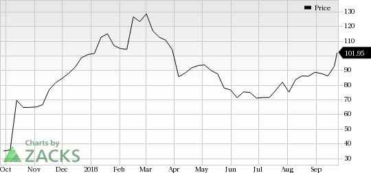 AnaptysBio (ANAB) saw a big move last session, as its shares jumped nearly 10% on the day, amid huge volumes.