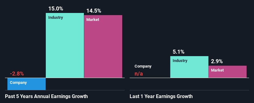 past-earnings-growth