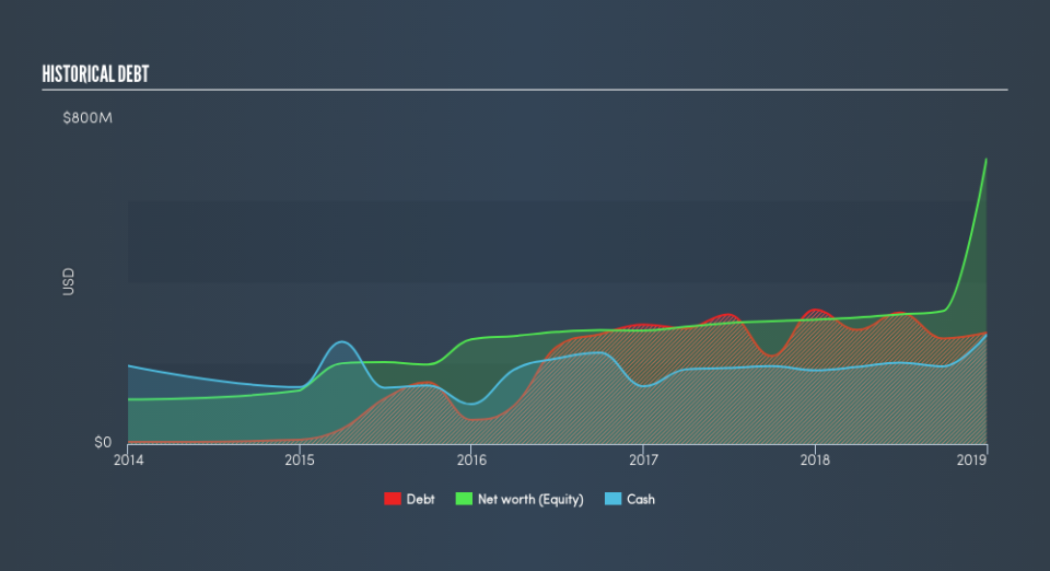 NasdaqGM:ABTX Historical Debt, February 25th 2019