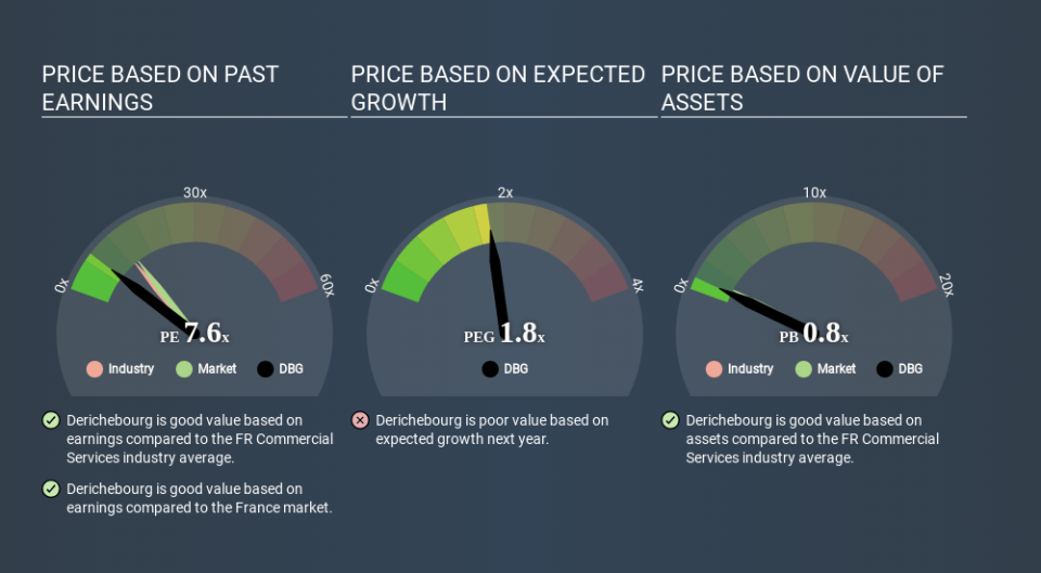 ENXTPA:DBG Price Estimation Relative to Market April 21st 2020