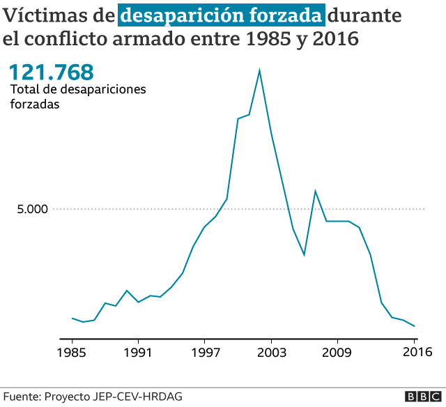 Desapariciones forzadas