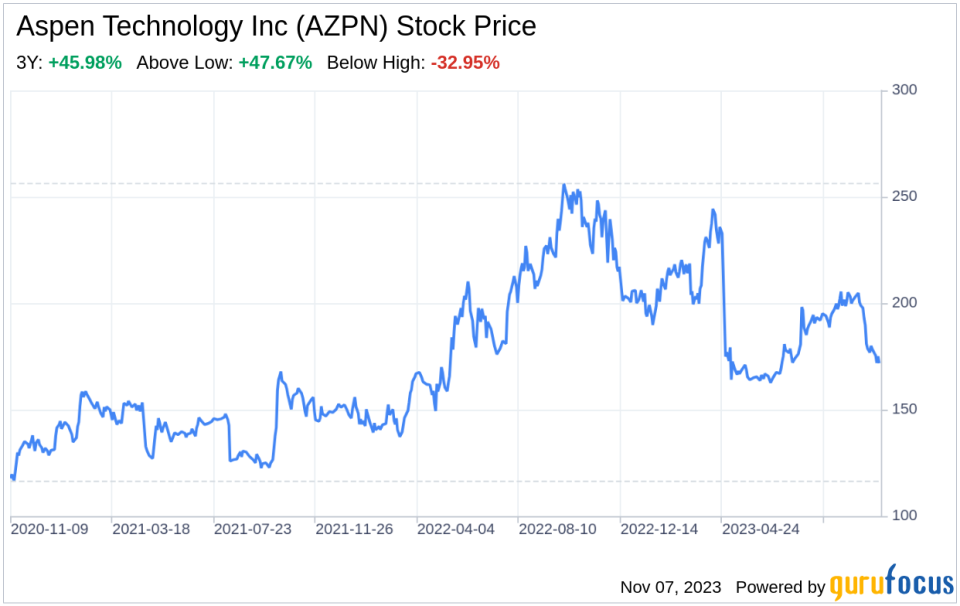 The Aspen Technology Inc (AZPN) Company: A Short SWOT Analysis