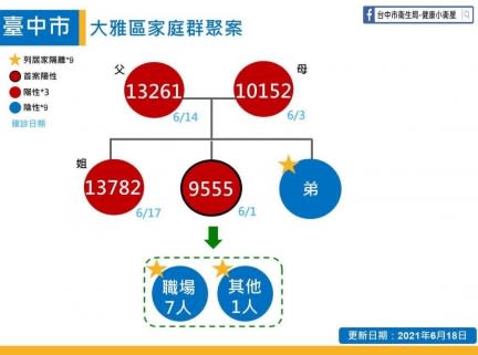 （圖／翻攝自盧秀燕臉書）