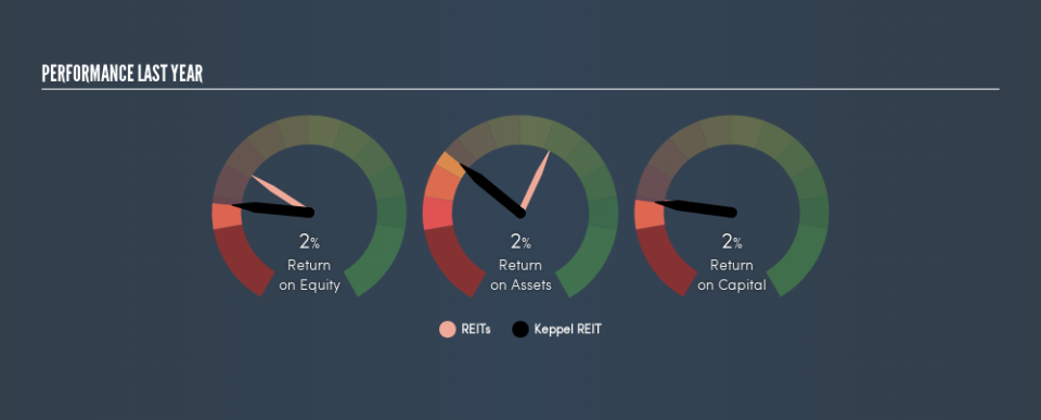 SGX:K71U Past Revenue and Net Income, August 23rd 2019