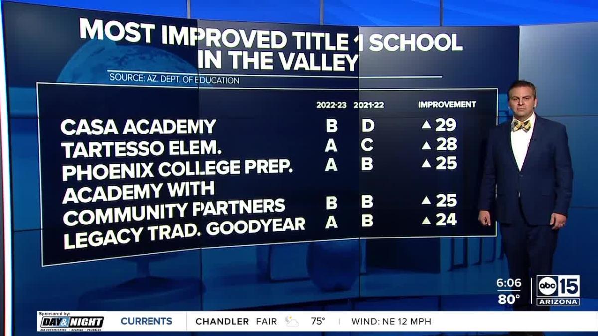 Arizona school letter grades released