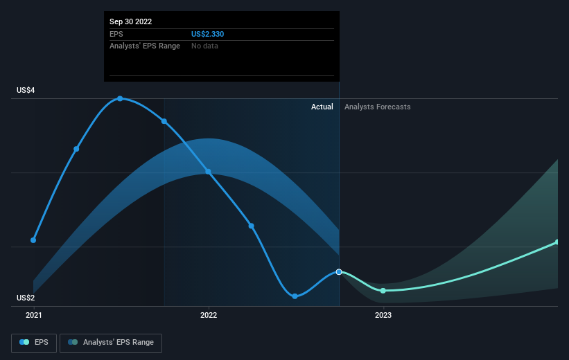 earnings-per-share-growth