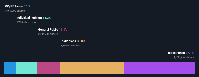 ownership-breakdown