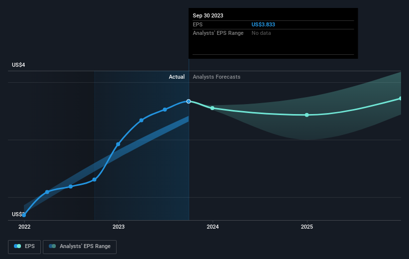 earnings-per-share-growth