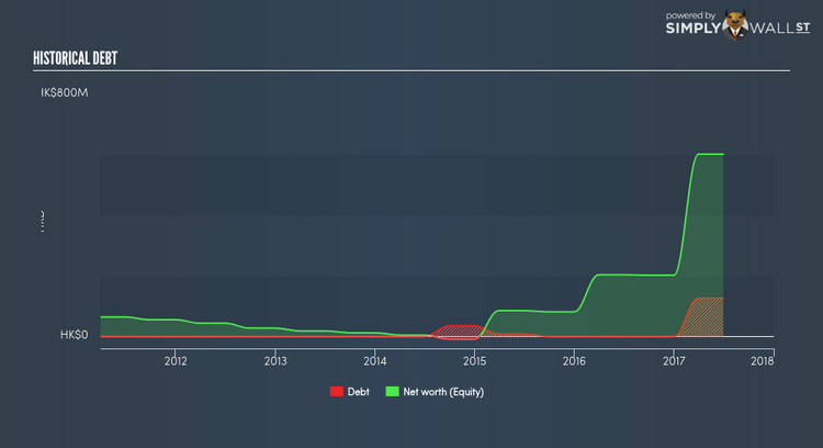 SEHK:990 Historical Debt Jan 17th 18