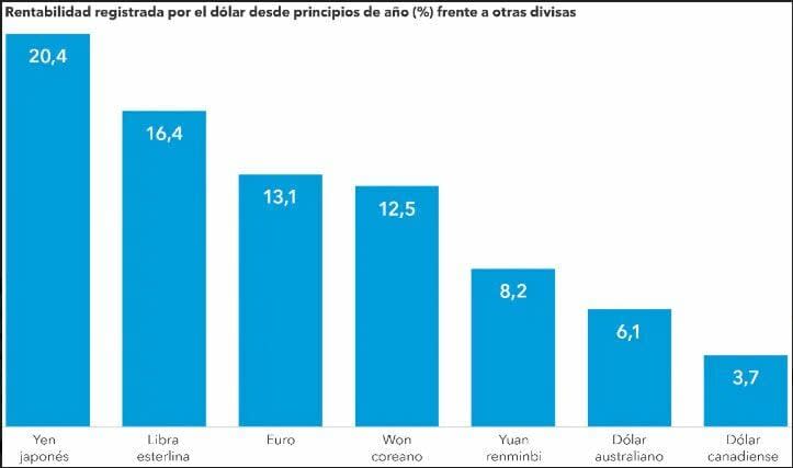 dolar1