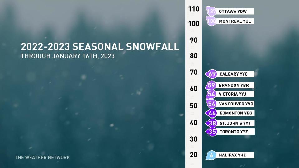 SnowTotalsCorrected