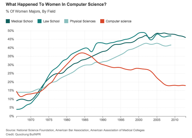 women-comp-sci.png