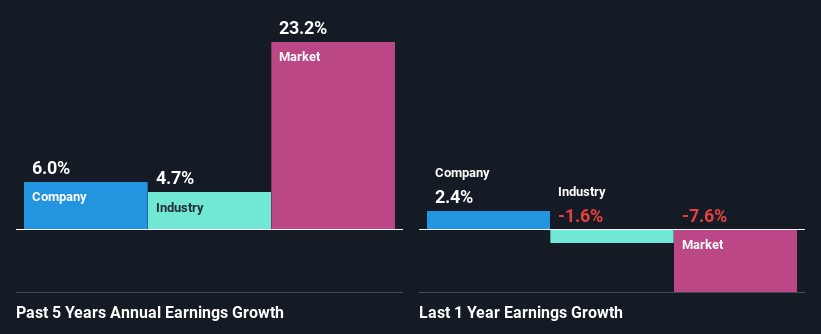 past-earnings-growth