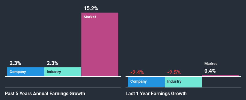 past-earnings-growth