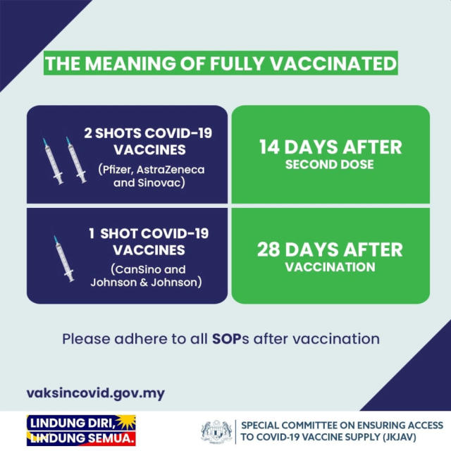 Sinovac second dose interval malaysia