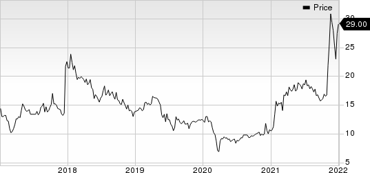 Hudson Global, Inc. Price