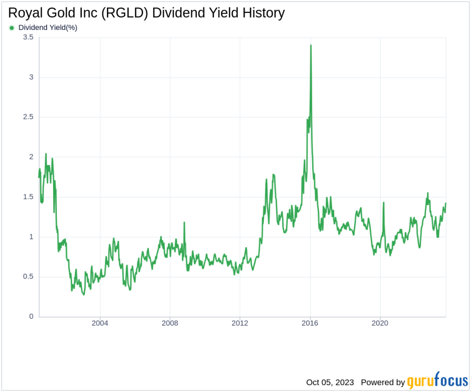 Unearthing the Dividend Potential of Royal Gold Inc (RGLD)