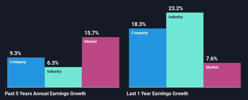 past-earnings-growth