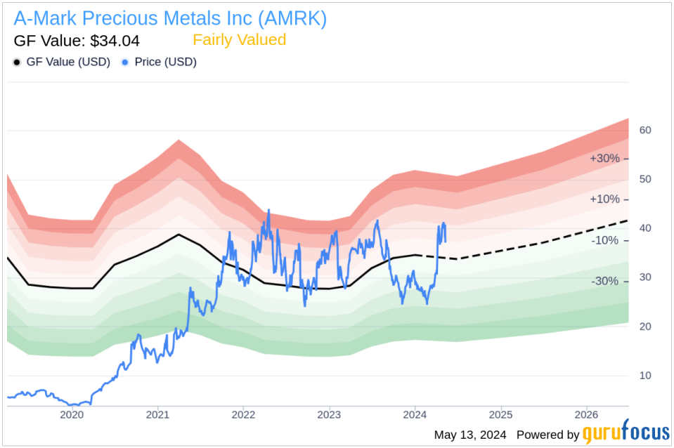 Insider Sale: Director Michael Wittmeyer Sells 44,585 Shares of A-Mark Precious Metals Inc (AMRK)