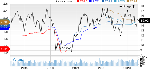 Hewlett Packard Enterprise Company Price and Consensus