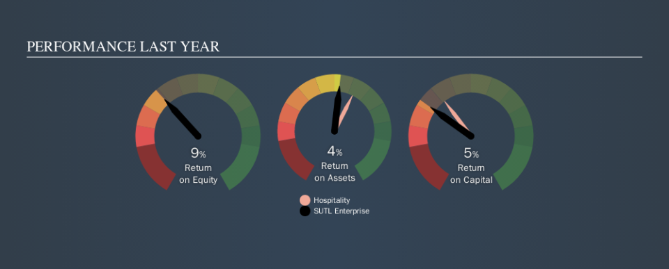 SGX:BHU Past Revenue and Net Income, October 10th 2019