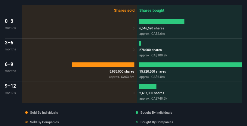 insider-trading-volume