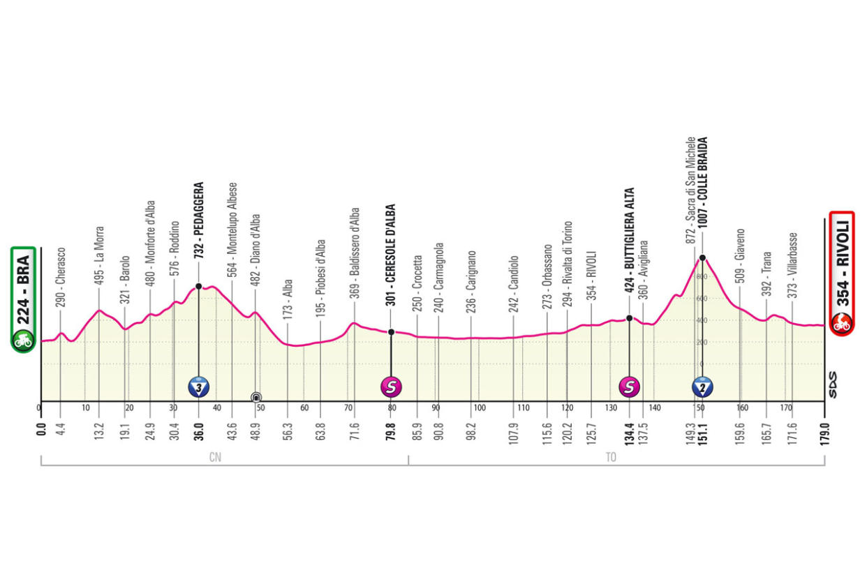  Profile for stage 12 of the 2023 Giro d'Italia 