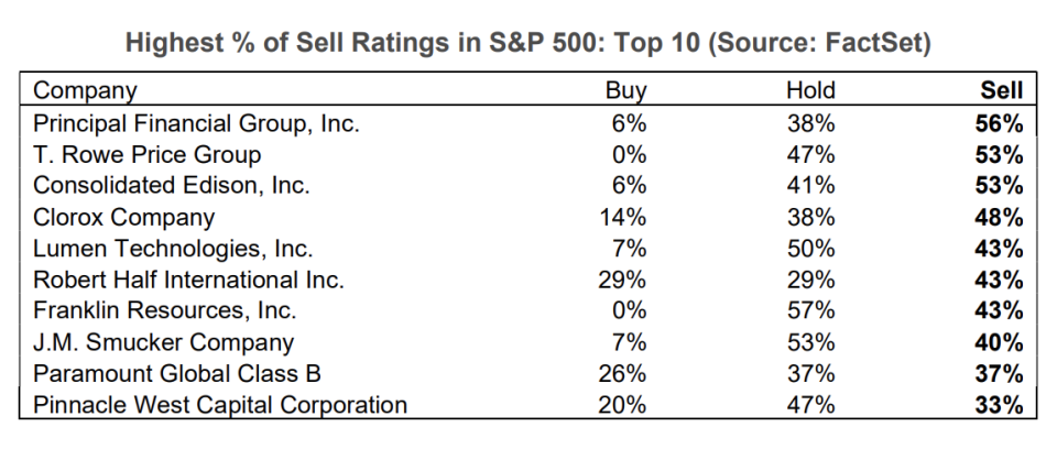 The hated stock list.