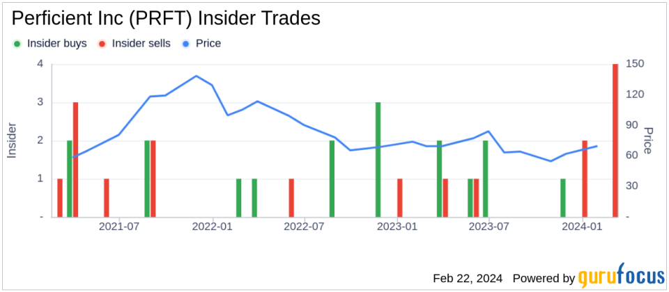 Perficient Inc CFO Paul Martin Sells Company Shares