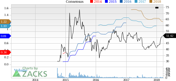 CyberArk Software (CYBR) reported earnings 30 days ago. What's next for the stock? We take a look at earnings estimates for some clues.