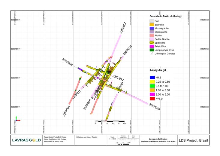 Plan View of 2023 Fazenda do Posto Drill Holes Showing Lithology & Gold Assay Results