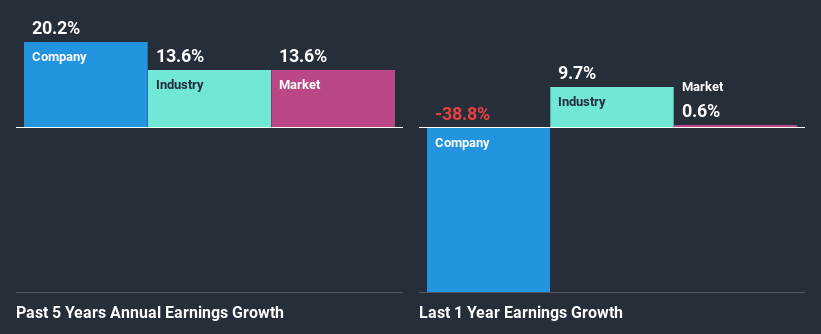 past-earnings-growth