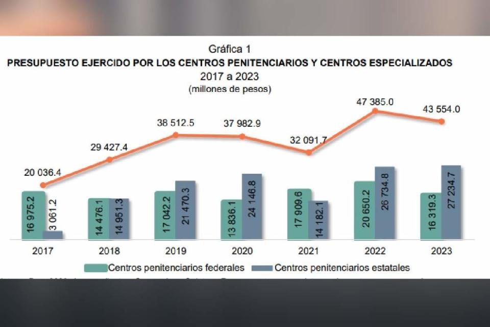 poblacion privada de la libertad inegi