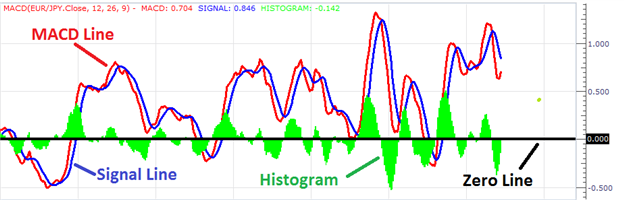 Trading_Trends_with_MACD_body_Picture_2.png, Trading Trends with MACD