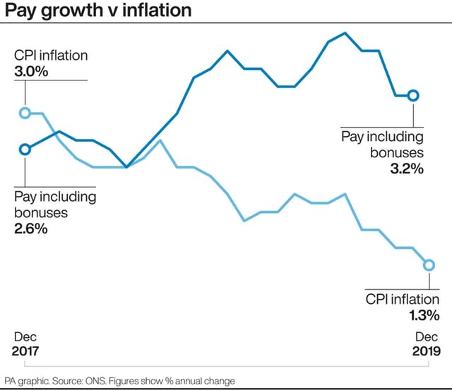 ECONOMY Unemployment