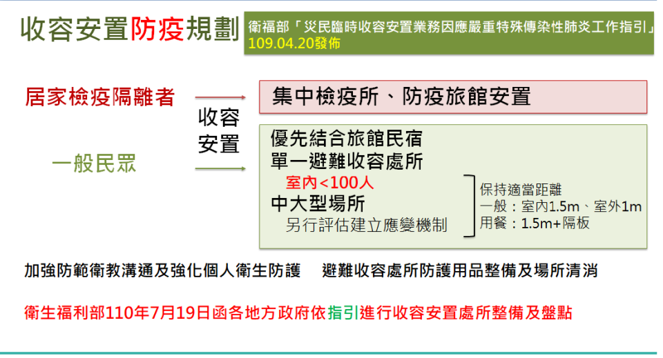 防範煙花颱風襲台，若有疏散撤離，收容安置防疫規劃。   圖：內政部提供