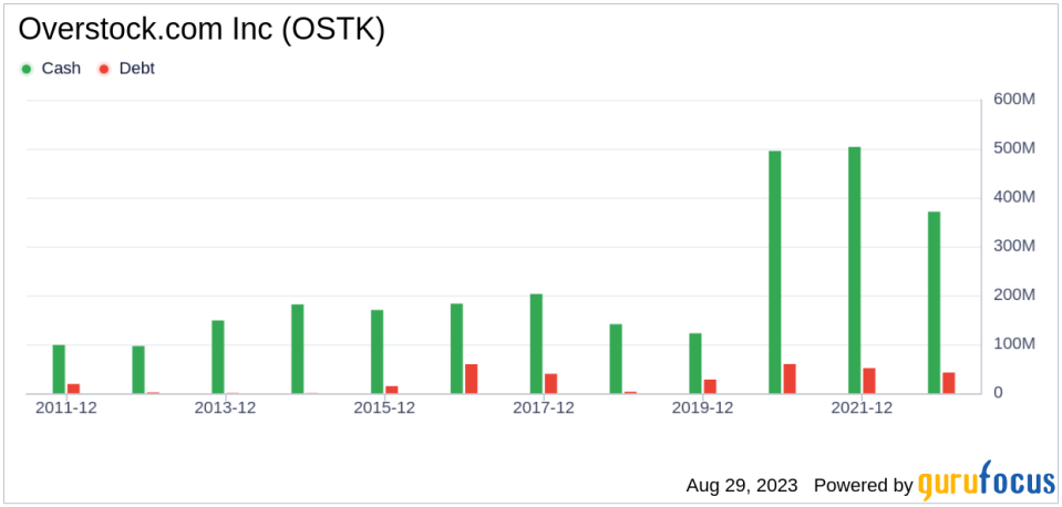 Overstock.com Inc's Meteoric Rise: Unpacking the 50% Surge in Just 3 Months