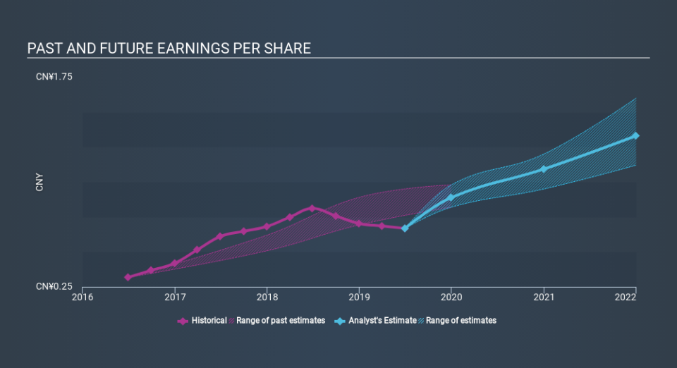 SEHK:884 Past and Future Earnings, February 20th 2020