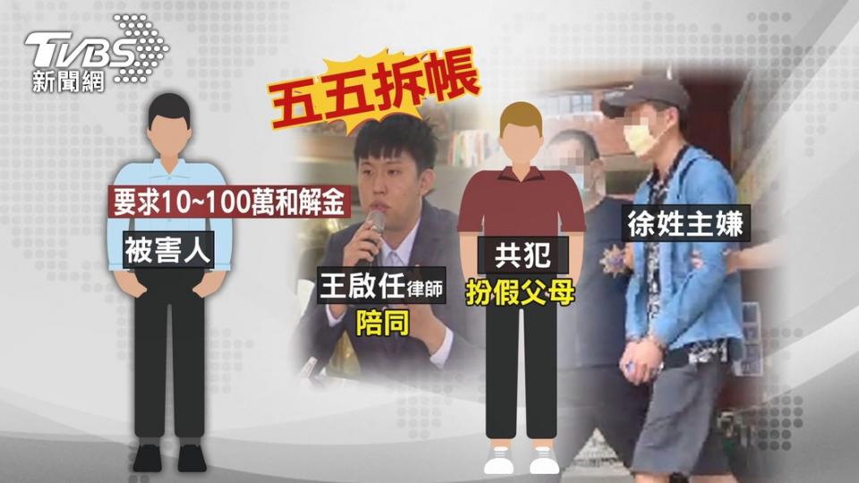 律師王啟任與賣淫集團詐騙手法（圖／TVBS資料畫面）